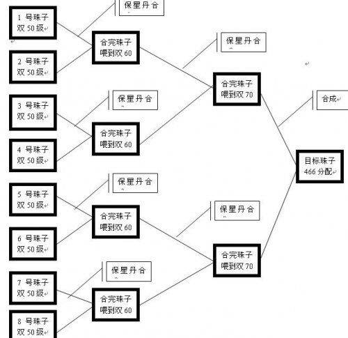 天下3元魂珠