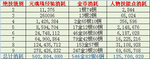 五星元魂珠绝技