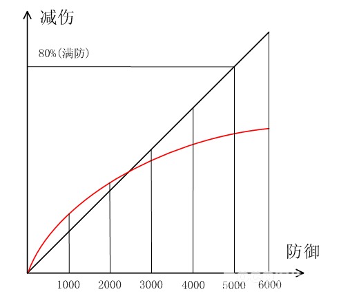 对于《天下3》PVP系统现状的几点建议