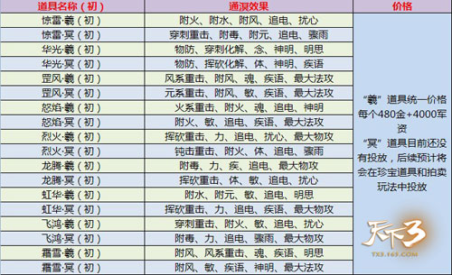 道具属性一览表