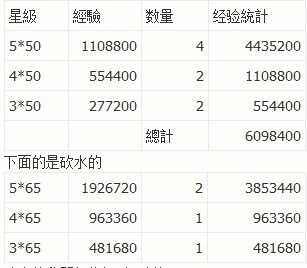 赚钱小攻略 多开下本刷化雪丹经验分享