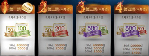 网易邮箱点卡抽奖活动