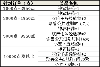 国庆充值送云狐 获排队特权