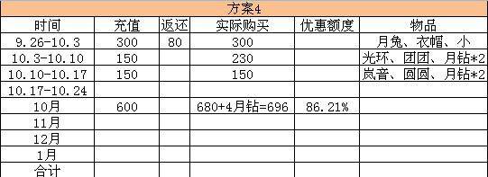 妙用充值返还 340块获取活动时装小宠