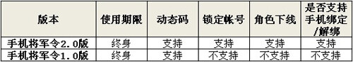 网易手机将军令2.0（Android版）上线 