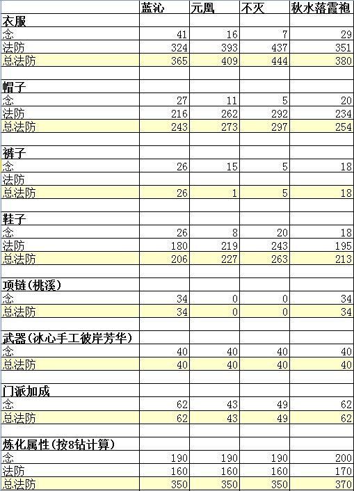 浅谈孩子系统 满法防念天机重现天下3
