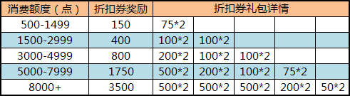 双12折扣.png