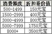 天下3双12三重大礼巨献 元宝大回馈