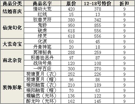 天下3双12三重大礼巨献 元宝大回馈