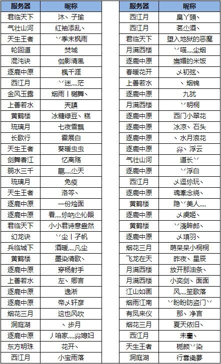 天下3玩家见面会郑州分站玩家名单出炉