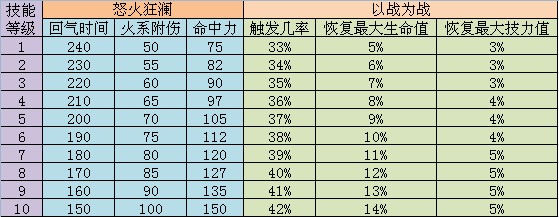 各展所长 八大门派孩子技能详细数值表