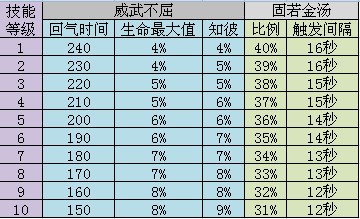 各展所长 八大门派孩子技能详细数值表