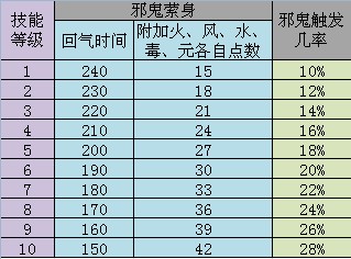 各展所长 八大门派孩子技能详细数值表