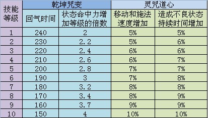 各展所长 八大门派孩子技能详细数值表