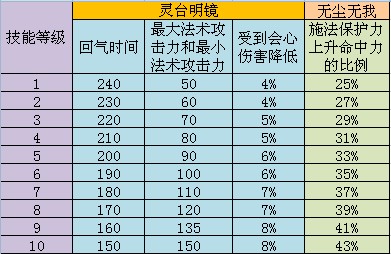 各展所长 八大门派孩子技能详细数值表
