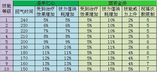 各展所长 八大门派孩子技能详细数值表