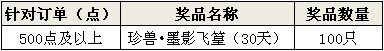 迎新年充值送小宠 更有珍兽抽奖