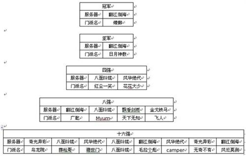 {{keywords}}最新图片