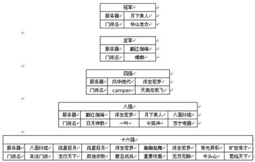 {{keywords}}最新图片