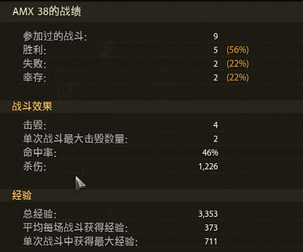 法国中型线完结心得，1-9级车性能小评
