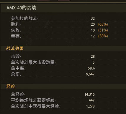 法国中型线完结心得，1-9级车性能小评