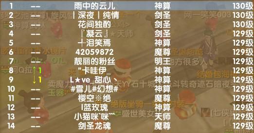 武林网通各服务器最新人物等级排行榜