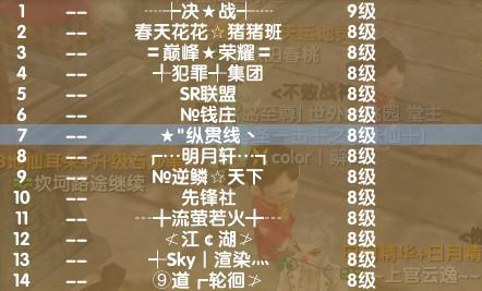 武林网通各服务器最新人物等级排行榜