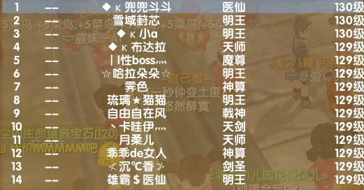 武林网通各服务器最新人物等级排行榜