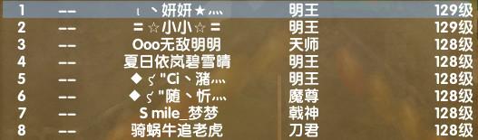 武林网通各服务器最新人物等级排行榜