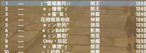 武林网通各服务器最新人物等级排行榜