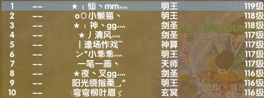 武林网通各服务器最新人物等级排行榜