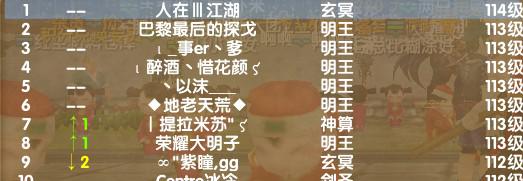 武林网通各服务器最新人物等级排行榜