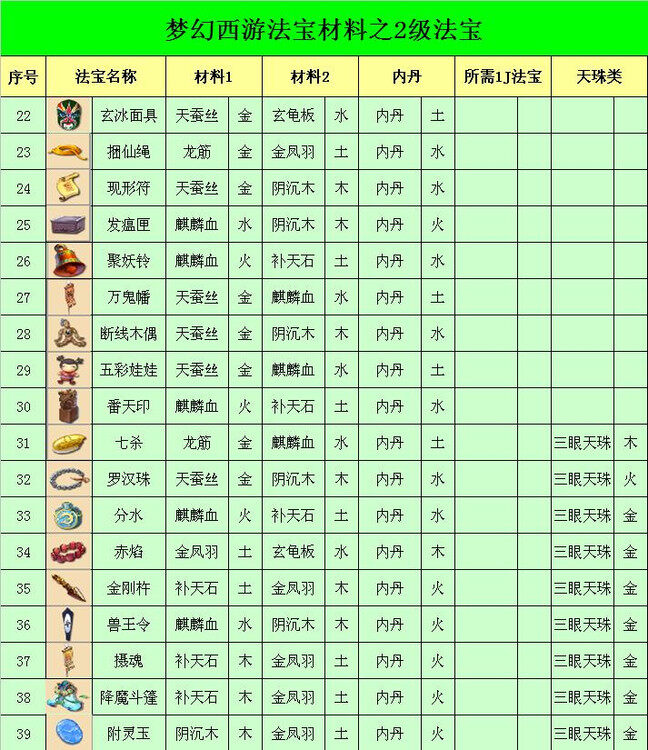 梦幻西游各级法宝合成参考 材料摆放也需技巧