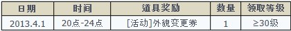 4.0强势来袭限时登录免费领外貌变更卷