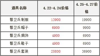 帅气迎新服 乌云团警卫兵服饰限时特惠