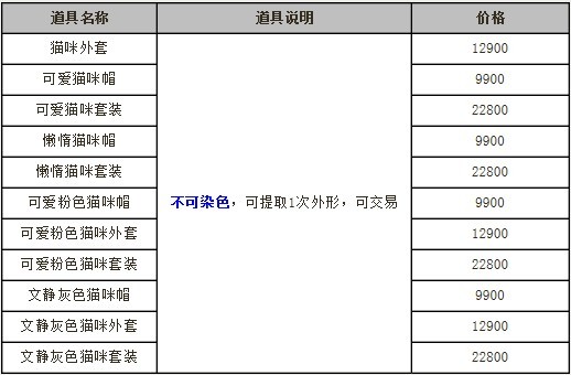 喵星人驾到 超萌猫咪外形套装新品上架