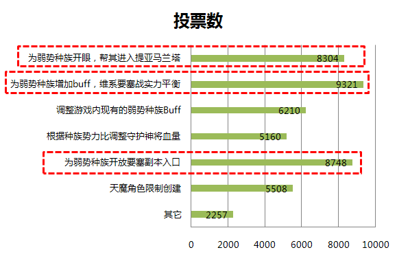 4S平衡举措投票热烈 扶持机制最受期待