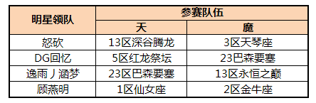 跨服要塞战启动热烈8月1日4.3新版降临