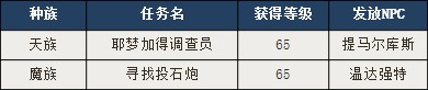 4.3版耶梦加得大桥 迷你副本据点抢夺战