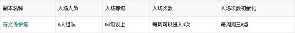 韩服永恒之塔4.5版符文保护塔副本详解