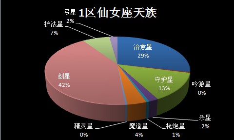 第三届跨服要塞战 总决赛1区天VS3区魔