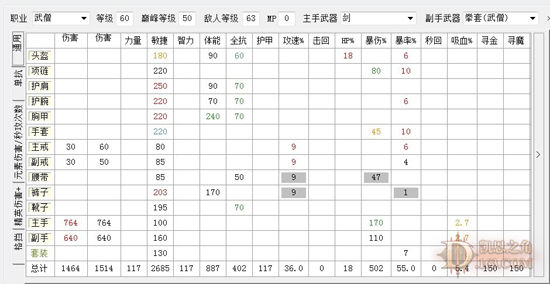 引路明灯：武僧配装综合攻略