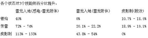斗战神元素神将