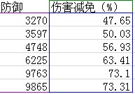 斗战神玩家实测数据