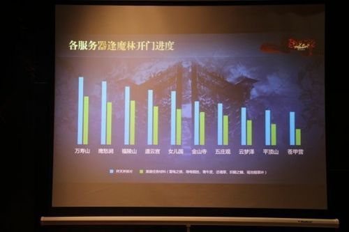 斗战神逢魔林;斗战神开门任务;斗战神官网;
