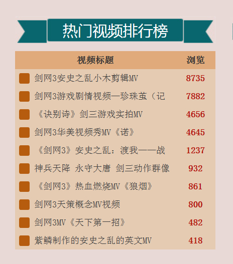 剑网3安史之乱发布！视频大赛诚邀加盟