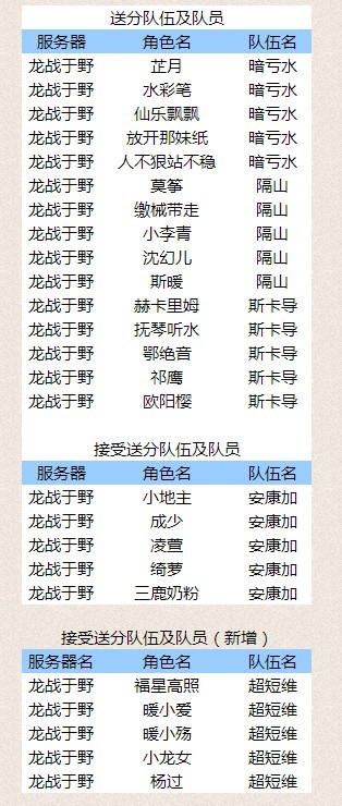 7月4日剑网3名剑大会违规队伍封停信息