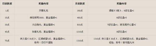 点击放大