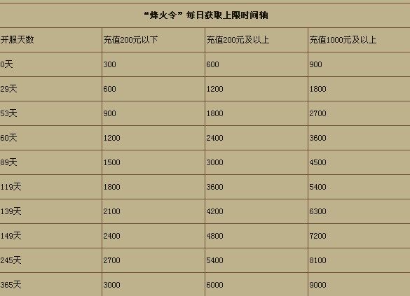 剑侠世界烽火令来袭 全新货币开创新江湖
