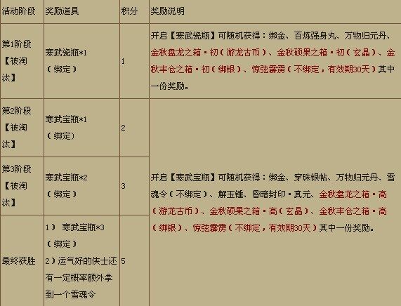 聚焦剑侠世界寒武遗迹共享无差别跨服PK
